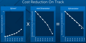 intel-semiconductor-reduction-cost-chip-manufacturing1-635x323