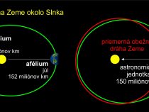 Astronomické kalendárium