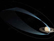 Medzi Saturnom a prstencami