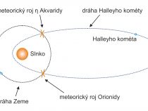 Astronomické kalendárium APRÍL