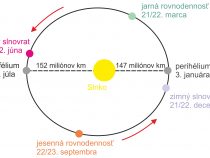 Astronomické kalendárium júl