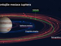 Nové Jupiterove mesiace