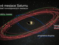 Prvenstvo Saturnu