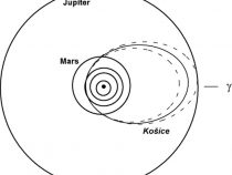 Od pádu a nálezu meteoritu Košice uplynie desať rokov
