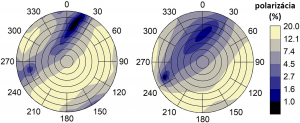 Porovnanie stupňa polarizácie svetla predpovedaného modelom a reálne nameraného