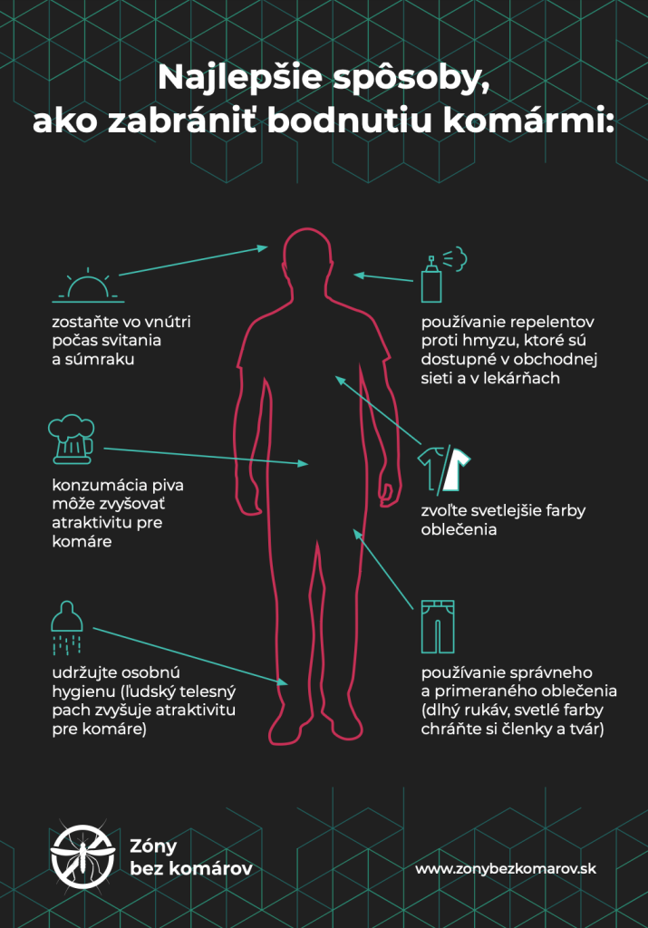 Infografika so spôsobmi, ako zabrániť bodnutiu komármi