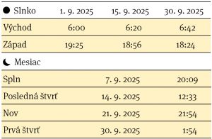 Východ a západ Slnka, fázy Mesiaca v mesiaci september 2025