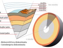 Cesta do stredu Zeme