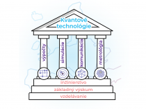 Bit či nebit – qubit