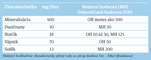 Reprezentatívna tabuľka kvality vody zo zdroja Karlova Ves – Sihoť