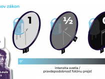 Magica quantica polarica