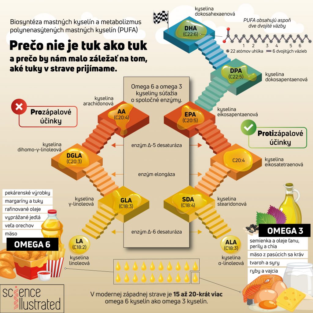 Infografika s názvom Prečo nie je tuk ako tuk