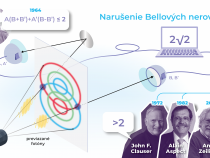 Neskutočne previazaný svet
