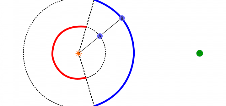 Ktorá planéta je k nám najbližšie?