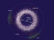 Problém troch telies a trójske vojny
