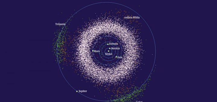 Problém troch telies a trójske vojny