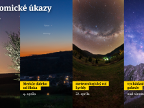 Astronomické kalendárium (apríl 2026)