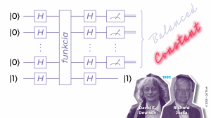 Ilustrácia kvantového obvodu