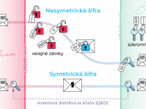 Kvantové komunikačné siete