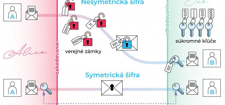 Kvantové komunikačné siete