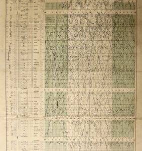 Cestovný poriadok železnice v roku 1899