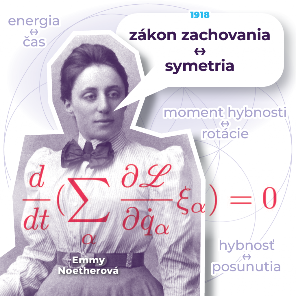 Matematička Emmy Noetherová na ilustrácii spolu so svojimi objavmi