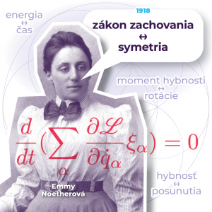 Matematička Emmy Noetherová na ilustrácii spolu so svojimi objavmi