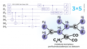 Experiment IBM s faktorizáciou čísla 15