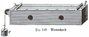 Hudobný nástroj monochord