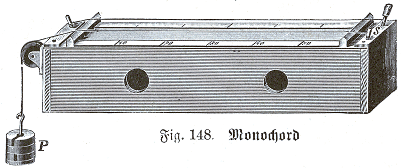 Hudobný nástroj monochord