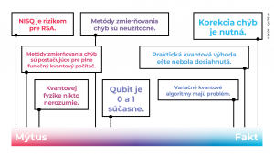 Mýty a fakty v roku 2026 a kvantových počítačoch