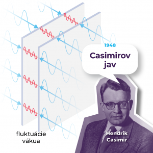 Casimirov jav