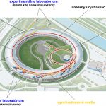 Synchrotrónové zariadenie